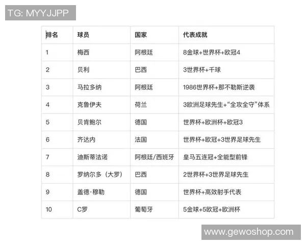 全球足球历史前五十大球星排名及影响力分析